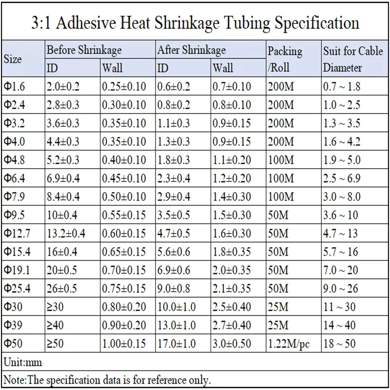 1 Meter Orange Heat Shrink Tube 3:1 With Double Wall Glue Tube Diameter 3.2/6.4/7.9/9.5/19.4/25.4/30 mm