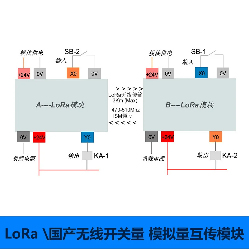 LoRa Switch Quantity Wireless Analog Quantity Current Wireless Switch 433 Remote Acquisition Feedback Remote Control Modbus