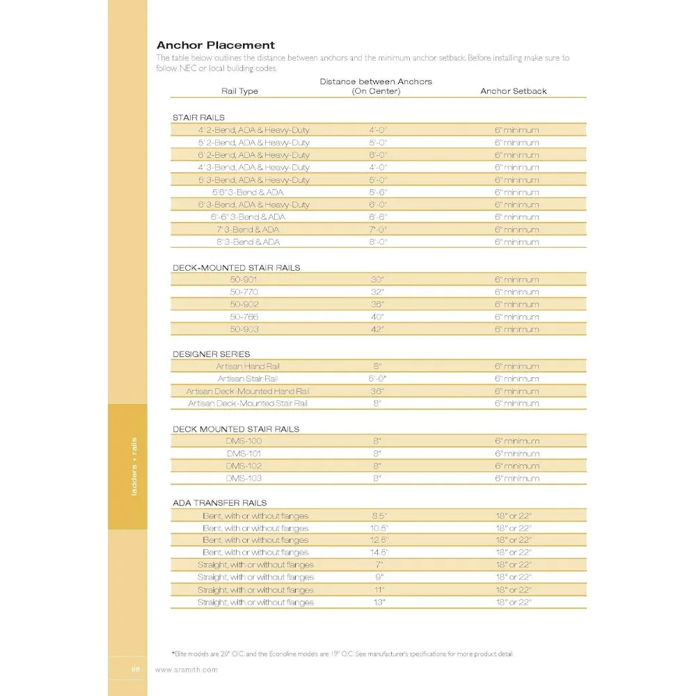 S.R. Smith VLLS-103E 3-Step Economy with Plastic Steps Pool Ladder, Stainless Steel