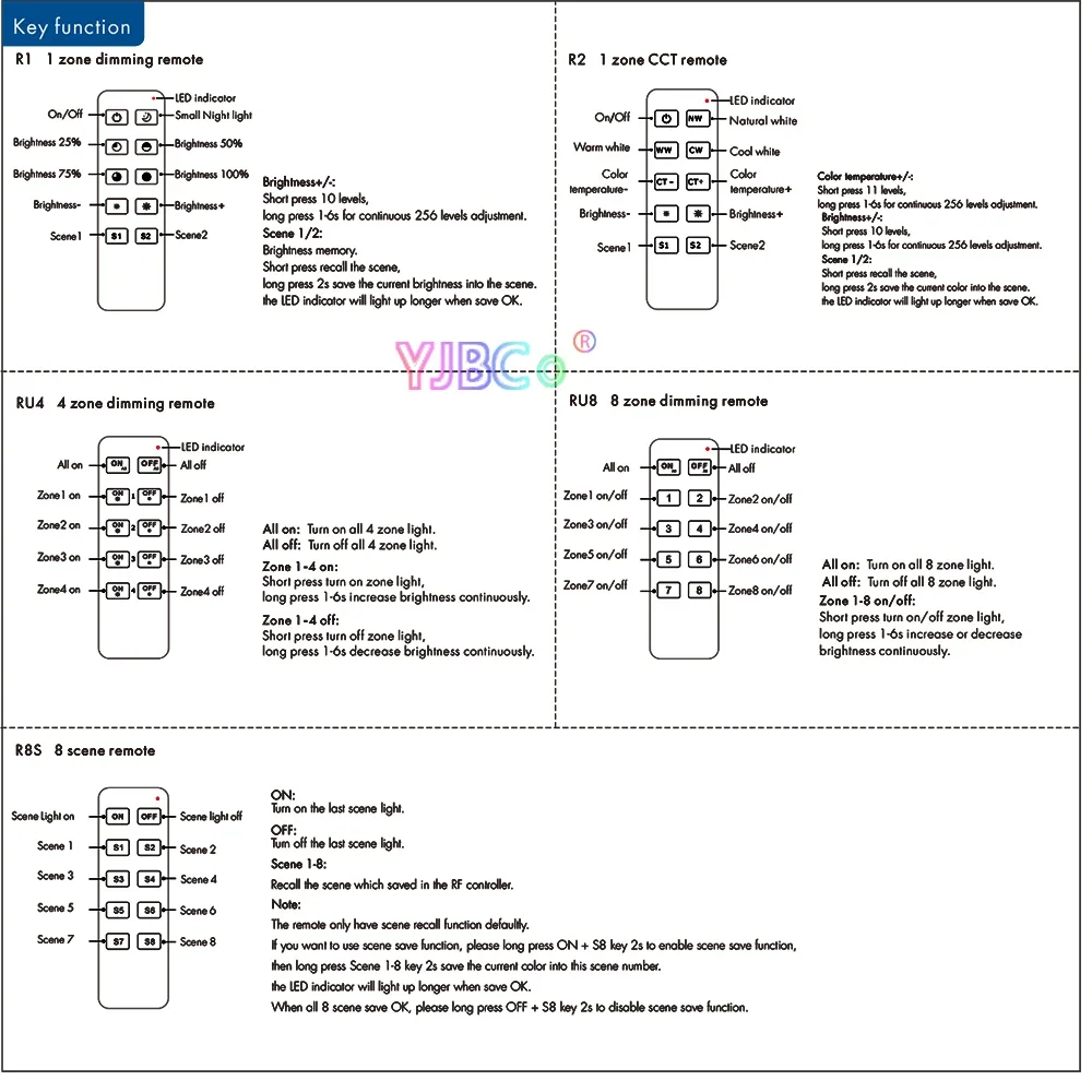 Skydance 1 4 8 Zonen-Dimmung R1 R2 RU4 RU8 10-Tasten-RF-Funkfernbedienungsschalter für zweifarbigen einfarbigen LED-Controller-Empfänger