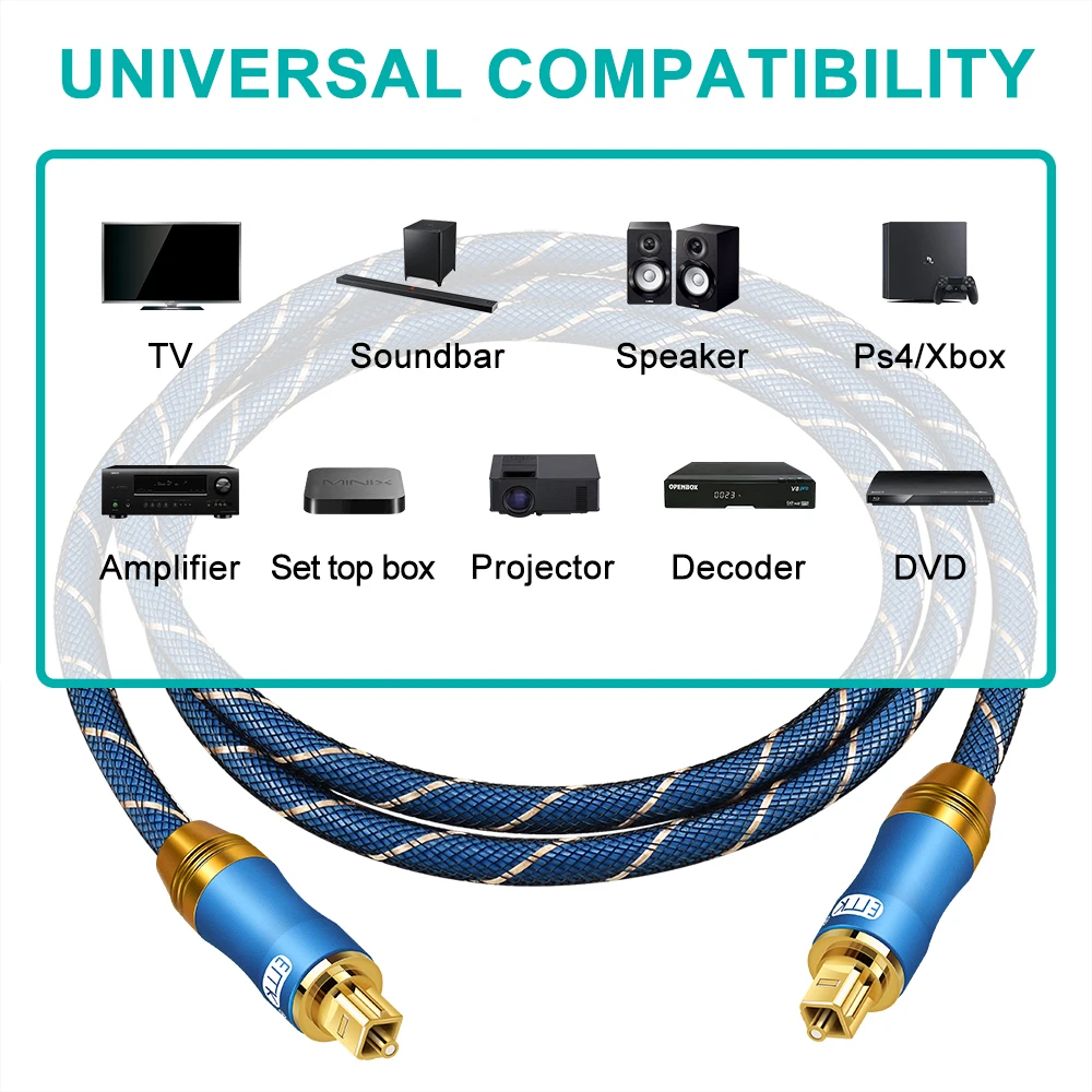 EMK Optical Audio Cable, Fiber Optic Cable Digital Fiber Optic Cord Nylon Braid Toslink Cable for Soundbar, TV, Speaker, PS4