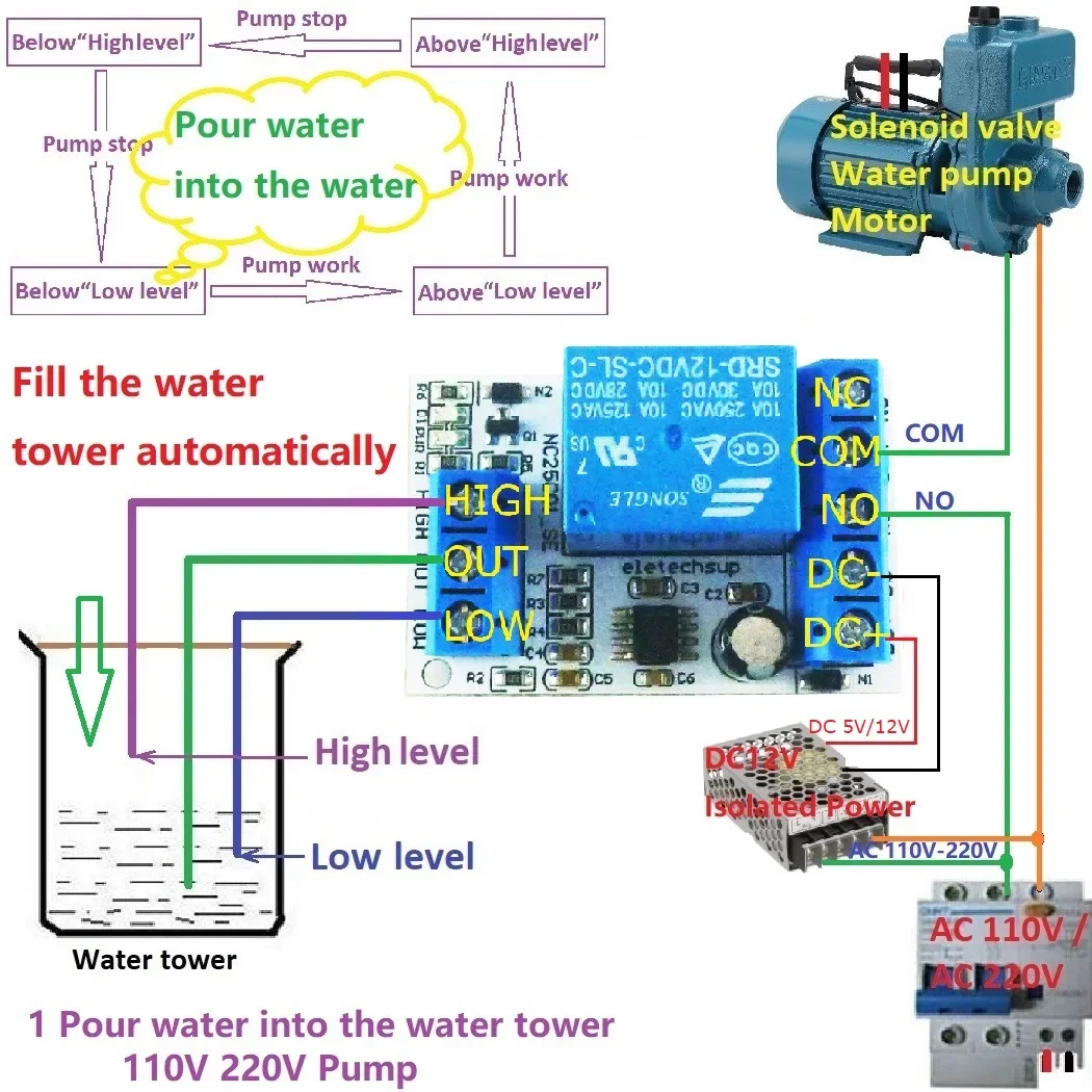 Automatic Liquid Pumping and Pouring Relay Controller for Tank/Pool/Sink, DC 5V 12V, NC25C01_SE