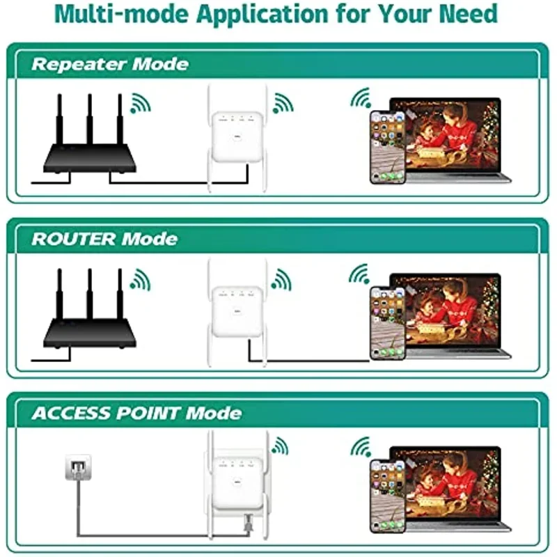 5G WiFi Range Extender Wi-Fi Dual Band Wireless Network Amplifier 1200Mbps 5 Ghz Long Range Wi/Fi Repeater