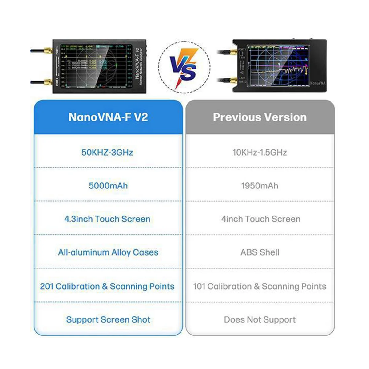 NanoVNA-F V2 Vector Network Analyzer 50KHz-3GHz Antenna Analyzer HF VHF UHF VNA with 5000MAh-Measuring S Parameters