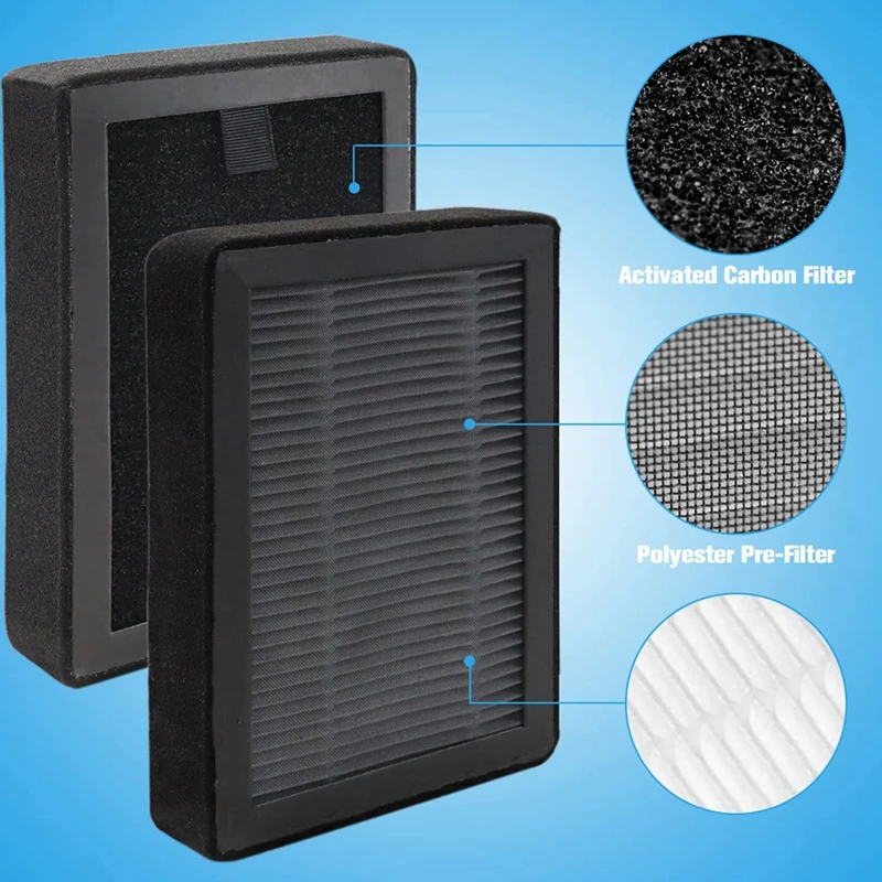 Replacement 3-In-1 Pre Filter For LEVOIT LV-H128 LV-H128-RF Air Purifier, H13 True HEPA, Activated Carbon Filter