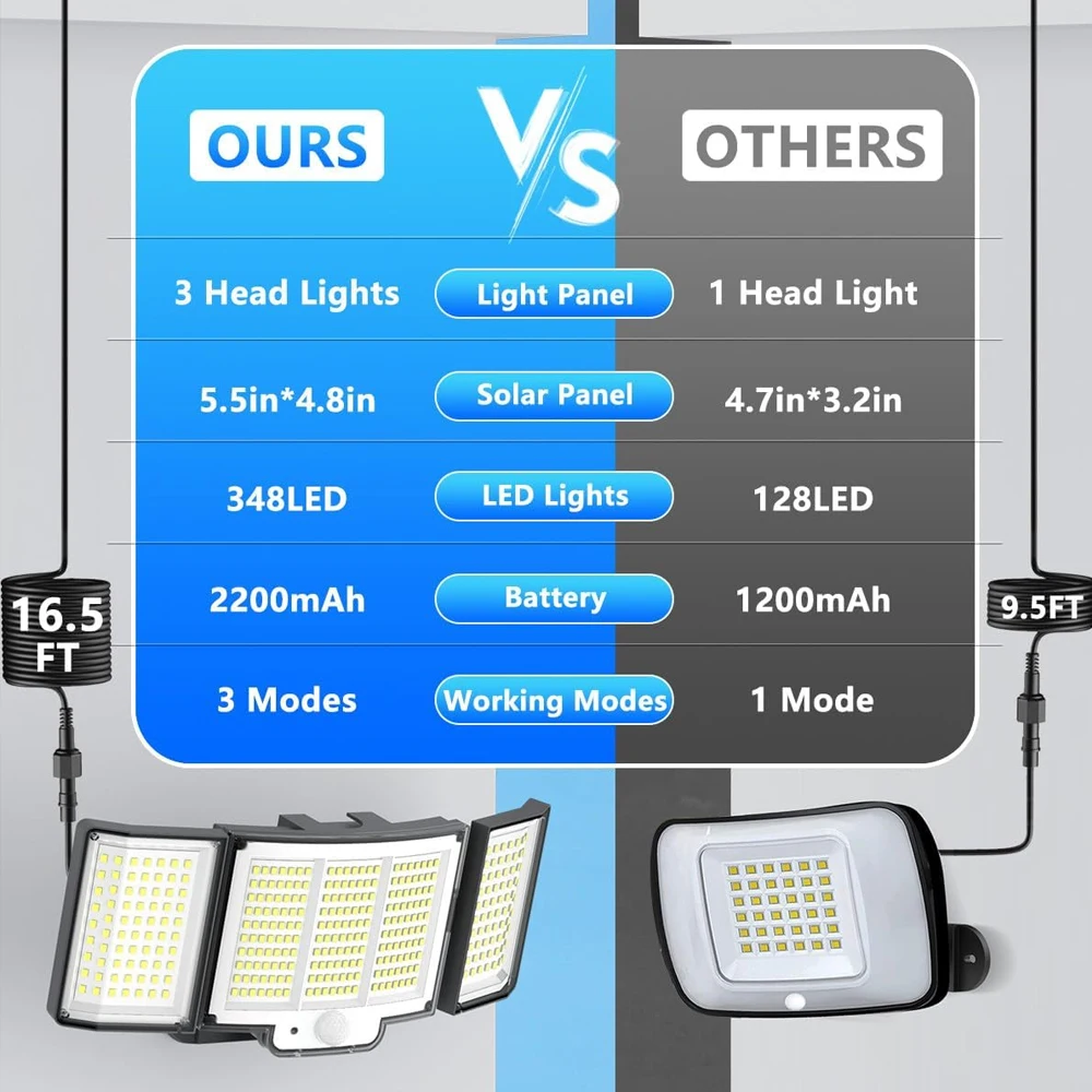 Sensor de movimento solar com sensor de luz externa IP65 à prova d'água holofote de 3 cabeças luz de segurança solar grande angular de 300 graus