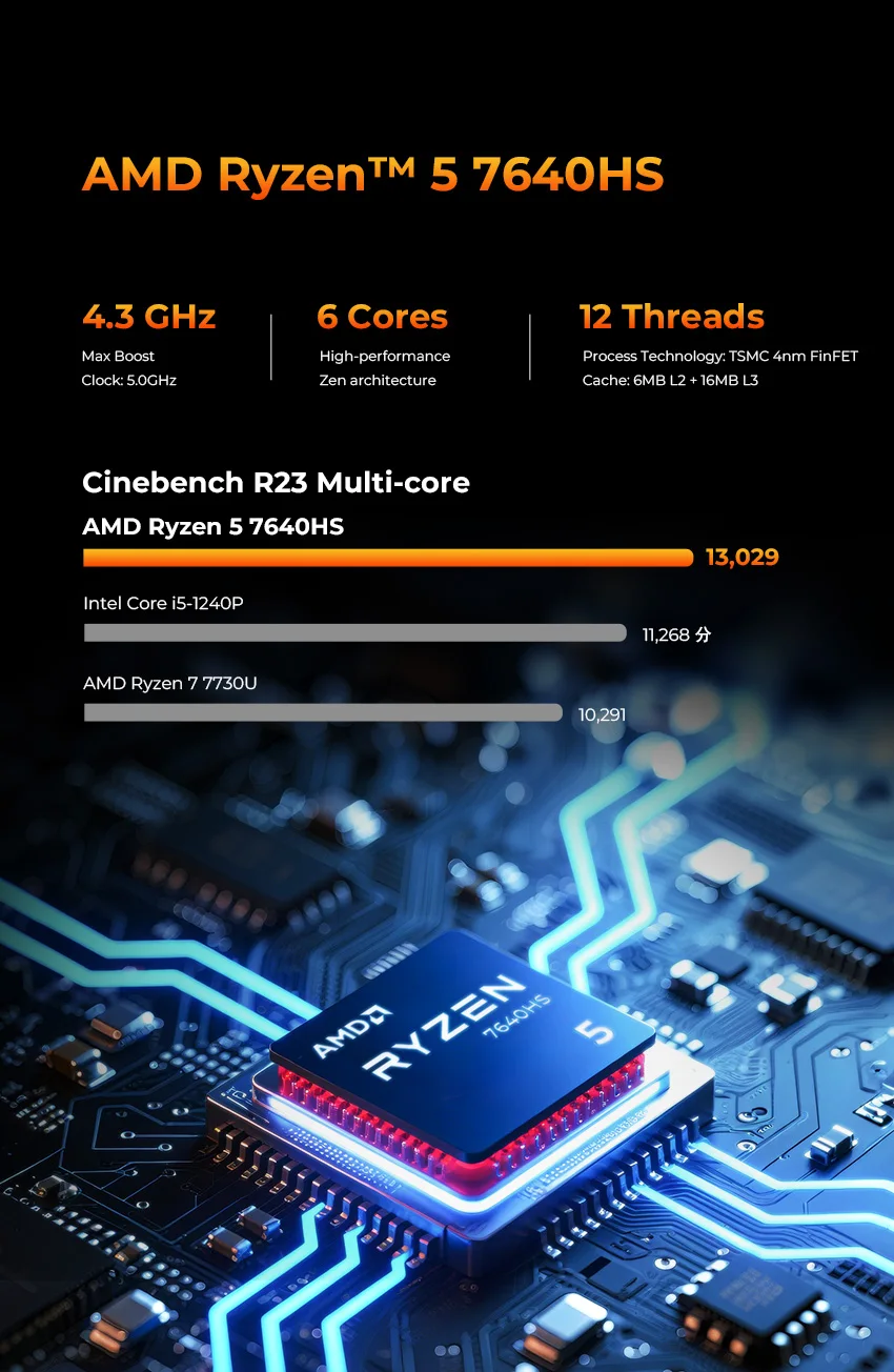 GMKtec M6 Ultra Nucbox Mini PC AMD R5 7640HS 6-core 12-thread DDR5 4800Mhz Pcie 3.0 SSD WIFI 6 BT5.2 Win11 Pro PC da gioco desktop