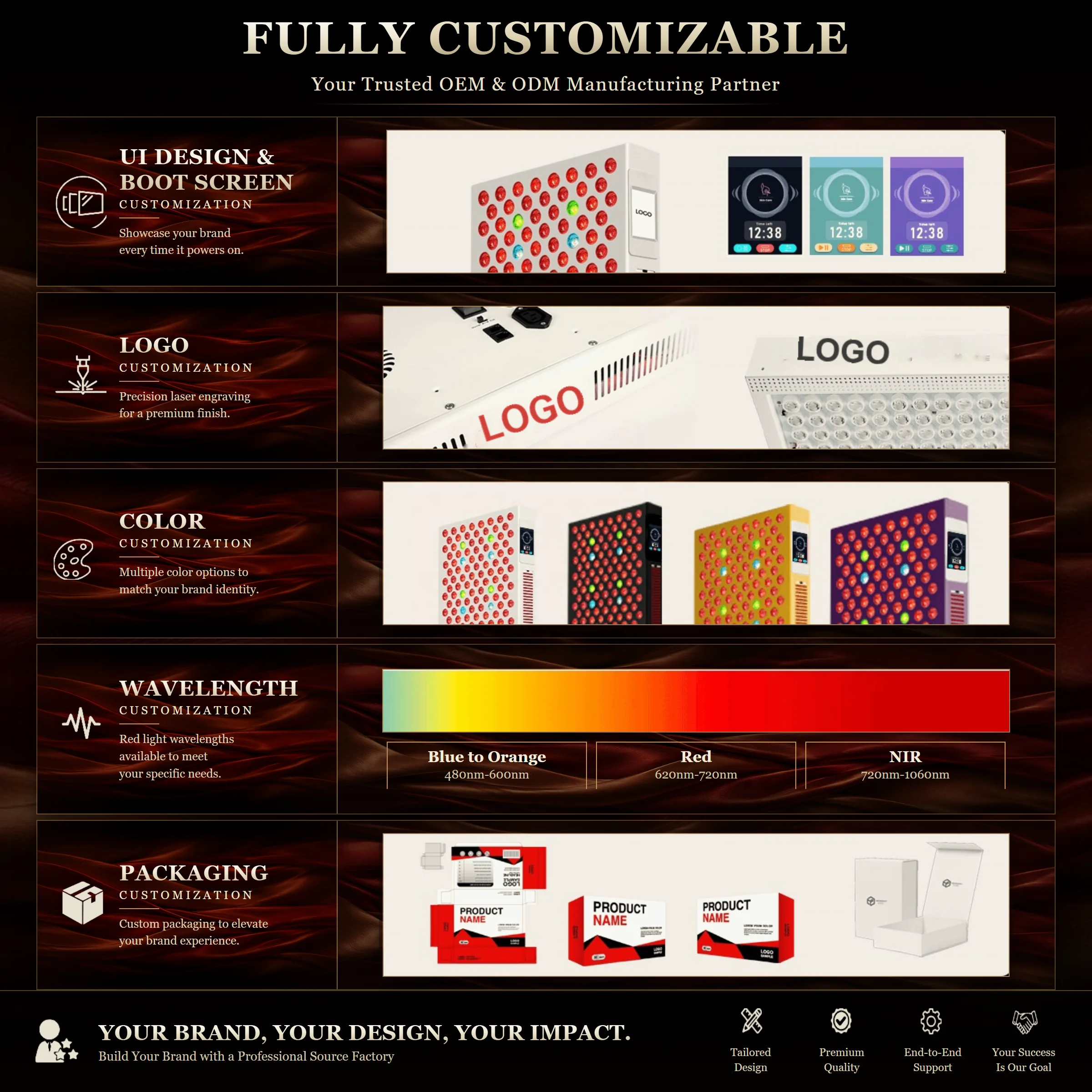 BC Custom Desktop Body Red Light Therapy Panel with Standing 300LEDs 660nm/850nm High-Power Commercial Use Home Use