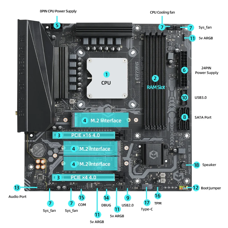 Imagem -02 - Erying-pc Gaming Motherboard com Núcleo Onboard Conjunto de Montagem de Computadores de Mesa Kit Interpose i5 13450hx Ddr5 5600 10c16t Diy