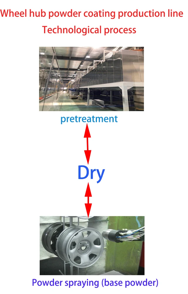 Peralatan Pengecatan Bubuk Industri untuk Pelapisan Logam Mesin Pengecatan Industri