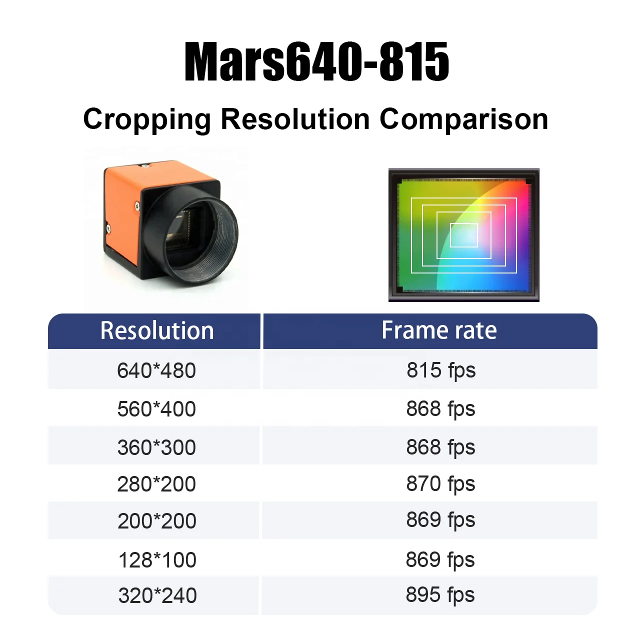 Mars640-815 Popular Sale 640 X 480 Global Shutter Python 300 CMOS High Speed Camera 1000 Fps