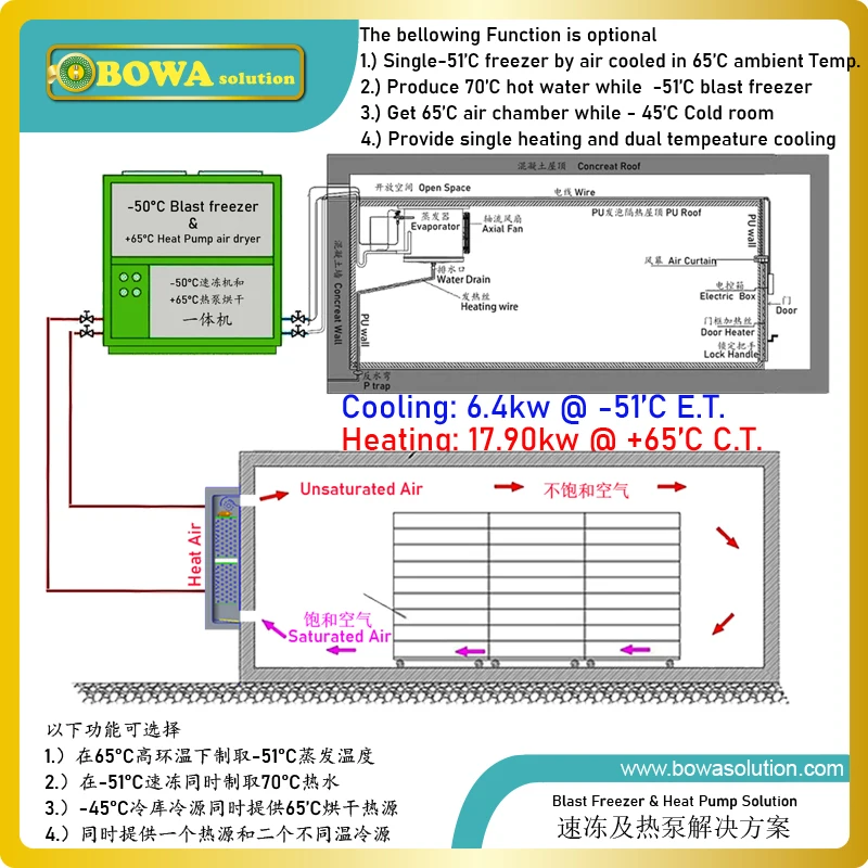 Hot gas defrost logic controller with 12Vdc/220Vac is nice choice for air source heat pump, blast freezer and air conditioners