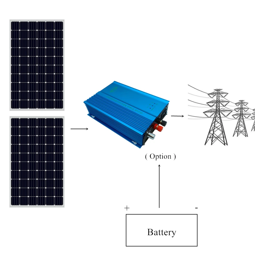 Imagem -02 - Recuperação de Energia Ajustável da Descarga 12v 24v 36v 48v Inversor Solar do Laço da Grade 500w 600w Mppt pv