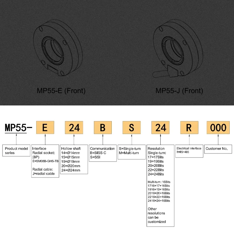 Industrial Absolute Rotary Encoder MP55 Interface RS485 17-24 Bit Single Turn and Multi Turn SSI BiSS-C Position Encoder