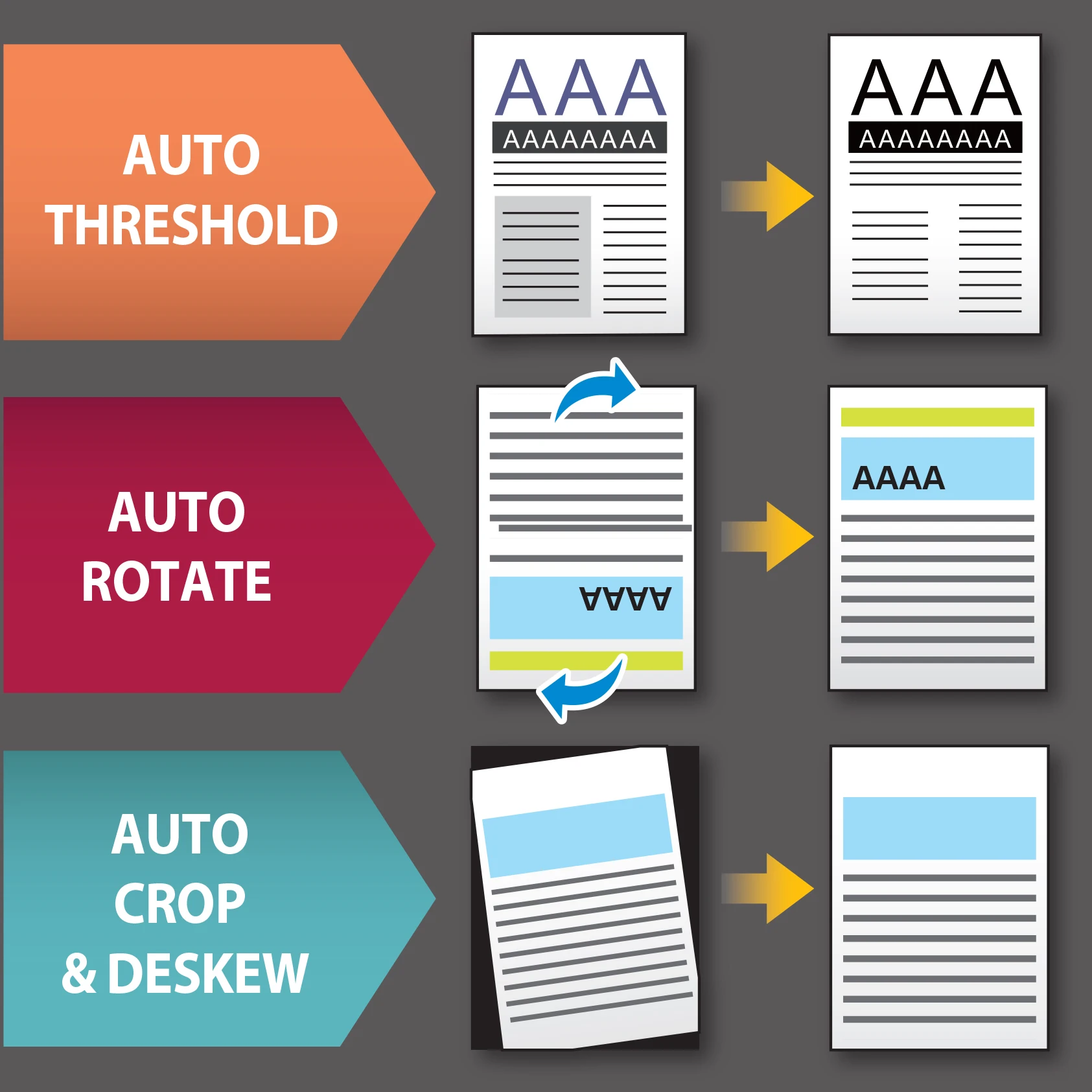 Plustek PN30U A4 ネットワーク デスクトップ ドキュメント スキャナー、自動ドキュメント フィーダー付き高速、ADF、イーサネット