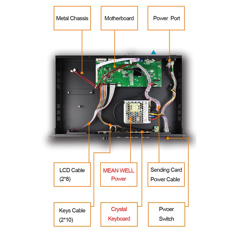 Distribuidor de pantallas de procesador de vídeo LED USB MVP300 compatible con TS802d Linsn MSD300 Novastar para TV portátil pantalla de pared RGB