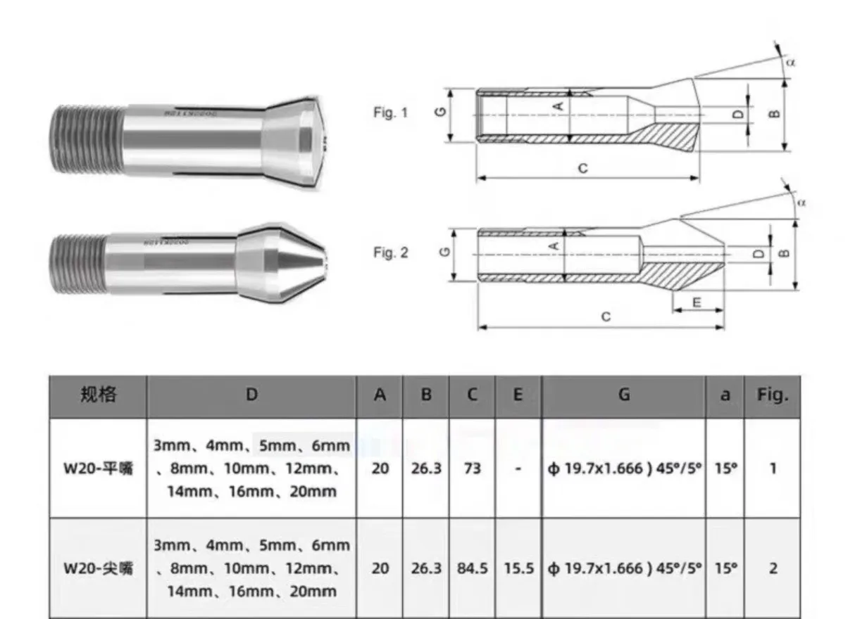 Collet For Schaubli…