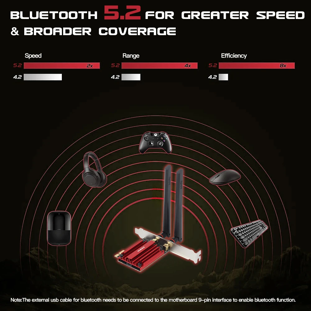 Wi-Fi 6 1800 Мбит/с, bluetooth 2,4, 802/5 ГГц