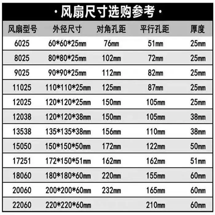High Airflow Cooling Fan for EC AC 110-220V Voltage 5 6 7 8 9CM 12025 Size Direct from Manufacturer