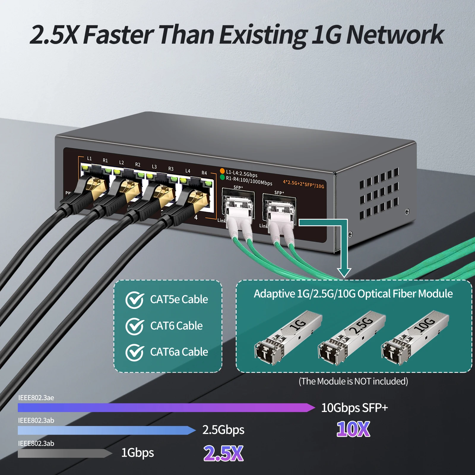 Commutateur 6 ports 2.5G non géré, 4x2.5G + 2x10G déchets + ports de liaison montante, métal sans ventilateur, compatible avec réseau