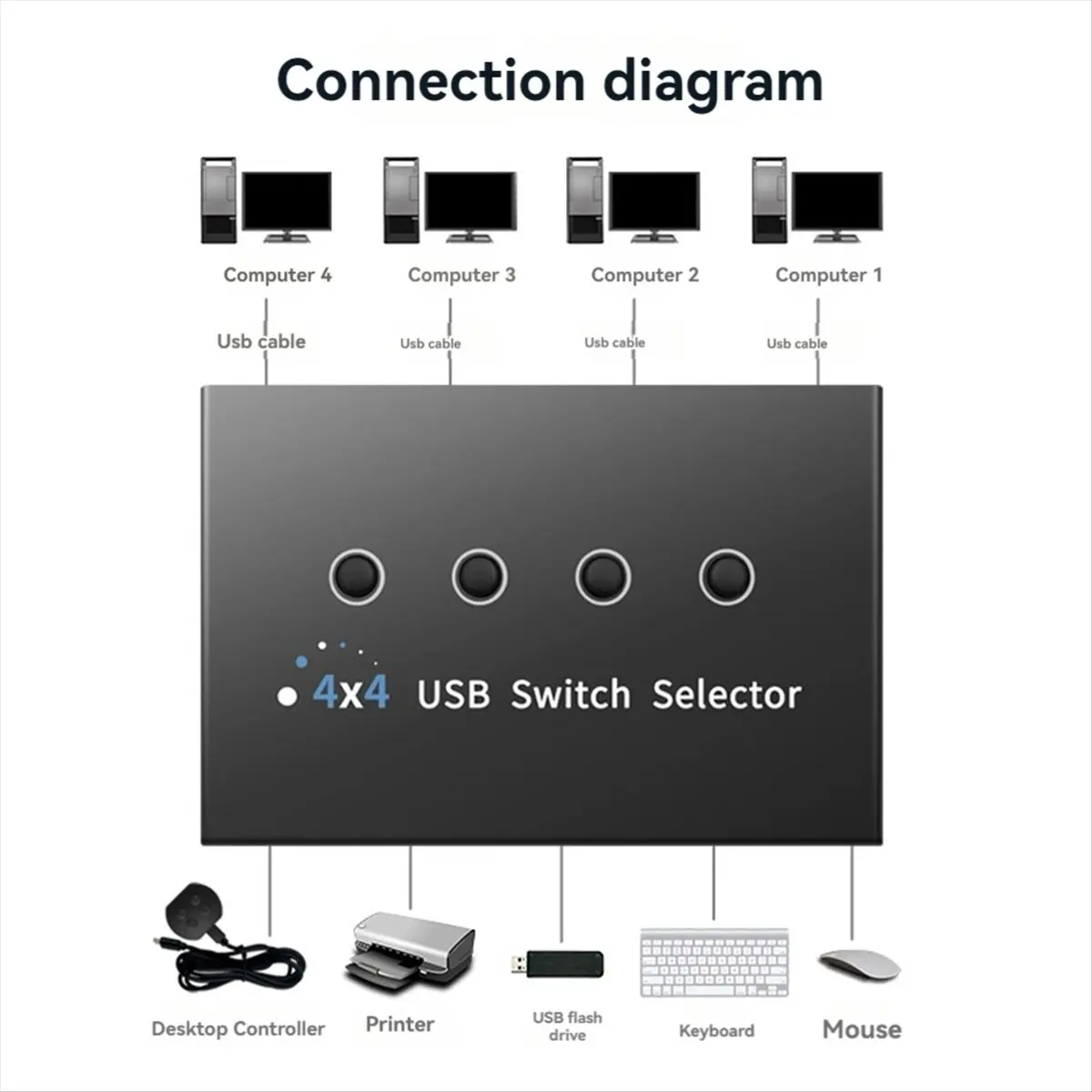 ABGN 4 in 4 Out KVM USB2.0 Switch Hub Adapter USB2.0 Printer Splitter Switcher for PC Laptop Keyboard Mouse Monitor