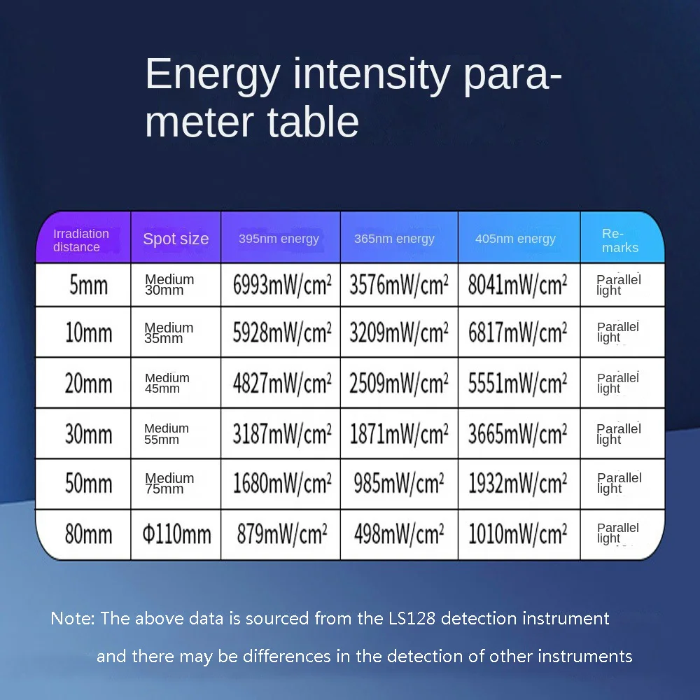 Imagem -05 - Lâmpada de Cura Ultra Alta Resistência Led uv Cola Ultravioleta sem Sombras Cola Crystal Drop Tinta de Resina 600w 395nm 405nm