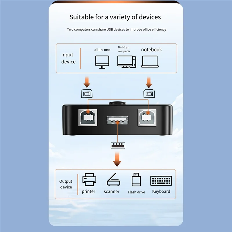Superior USB Printer Sharer Device 2 Ports USB2.0 Selector Printer Sharing Peripheral For Printer USB Splitter Sharing Printer