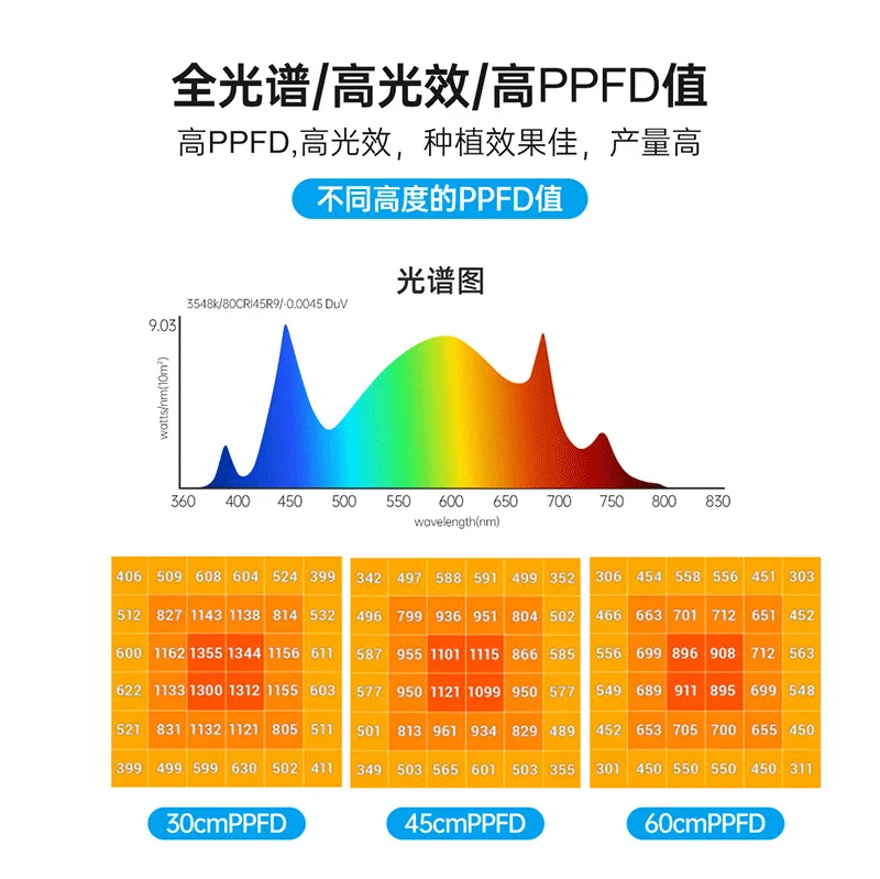 2025 Sheet Metal Cover LED Plant Fill Light Dimmable 100W Rainproof Plant Growth Light Multi-purpose Plant Seeding Light Hot