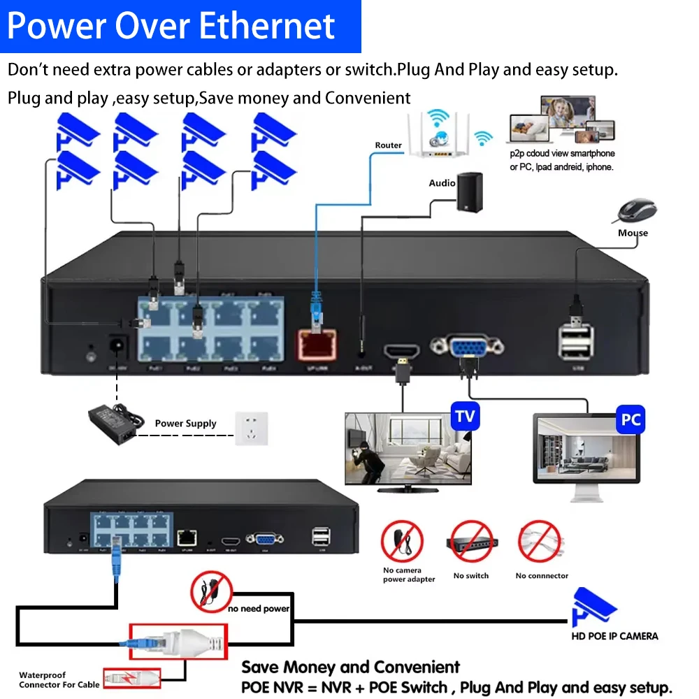 Tuya Smartlife 8Channel Security Recorder POE NVR 4K 8CH Surveillance Video Recorder Security Camera Human Detection 24/7 Record