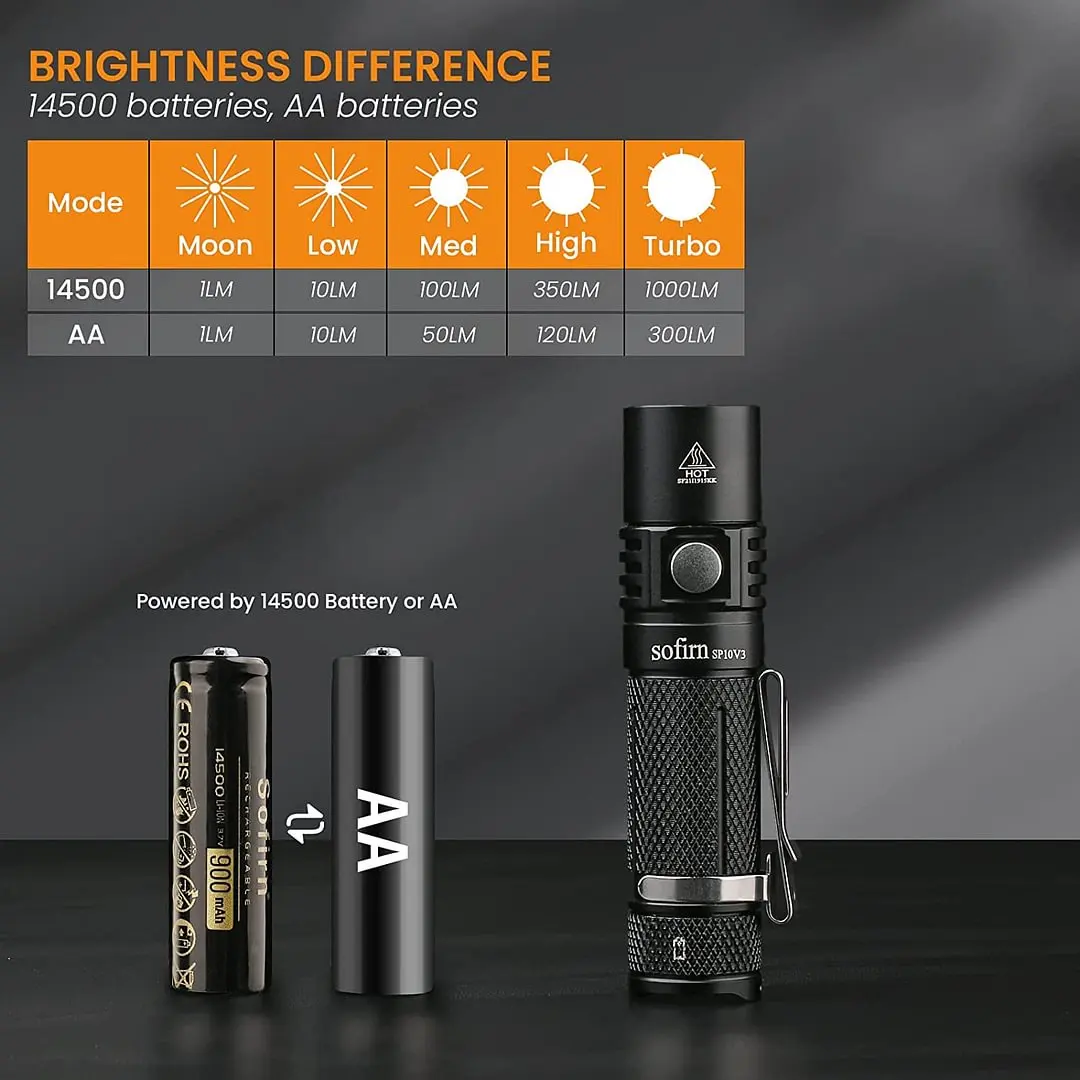 Sofirn SP10 V3.0 Mini LED Flashlight 14500 AA Pocket Light Torch LH351D 90 High CRI 5000K 1000lm Max Waterproof Mini Torch