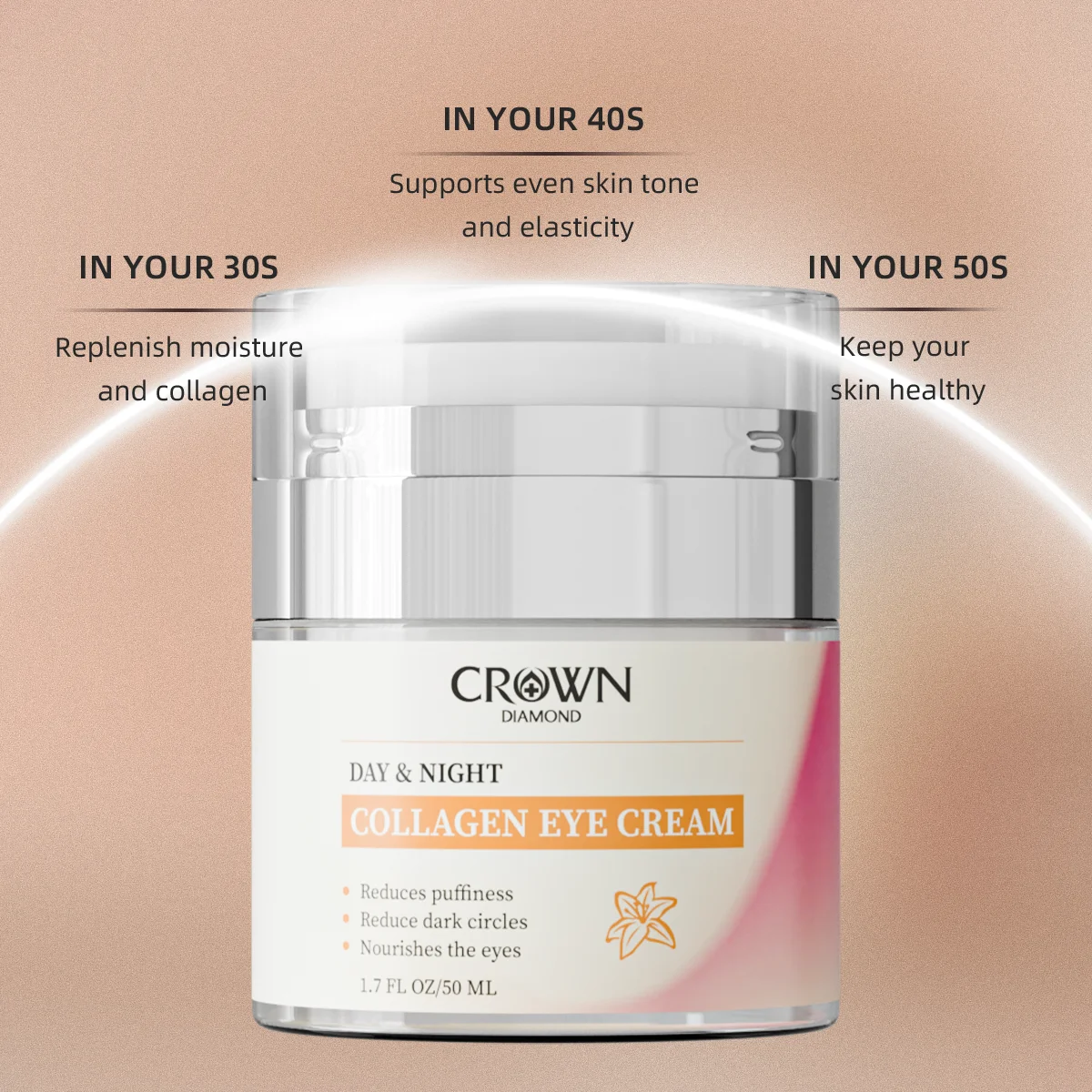 

Day And Night Eye Cream Reduces Fine Lines Firming Skin Care Anti Dark Circles Eyes Bags Soothing Eye Serum Products For Eyes