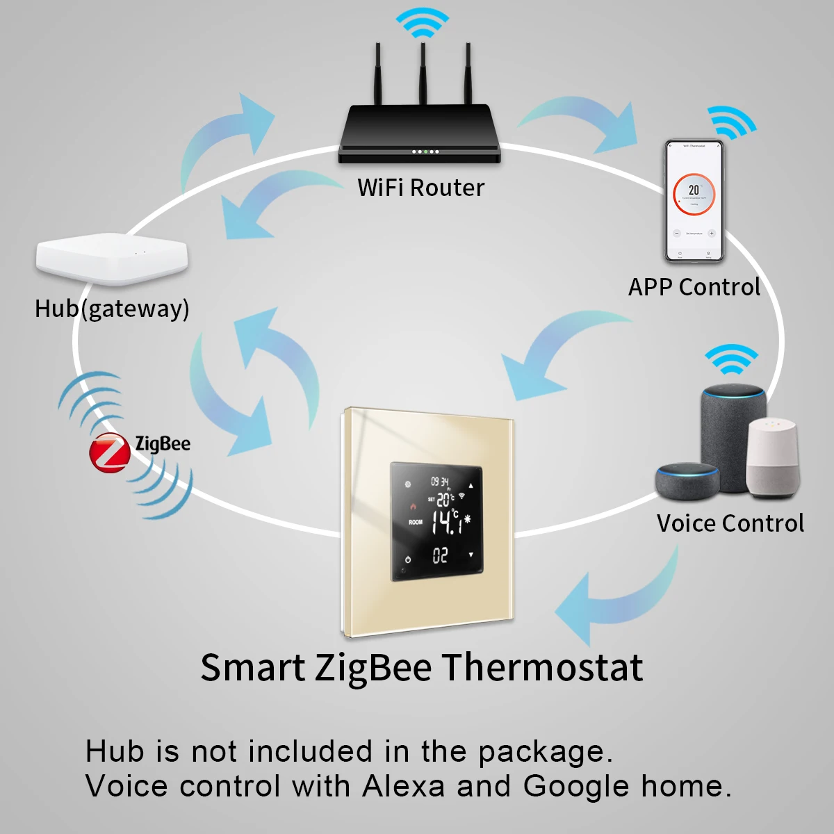 Zigbee Smart Floor Heating Thermostat Function Parts Electric Water Gas Boiler and ZigBee/USB/EU Wall Socket Module Glass Panel