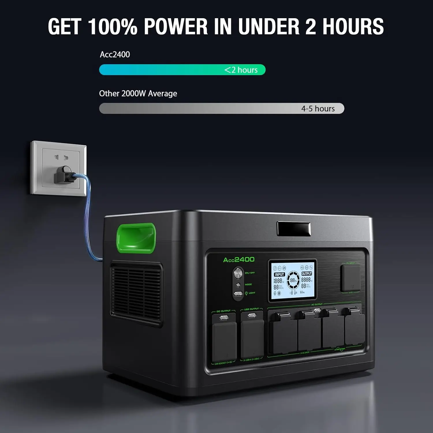 Solar Generator 2400W Portable Power Station for Home Use | 1843.2Wh UPS Home Battery Backup, LiFePO4 Battery, Customized