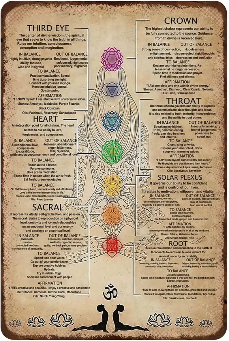 Vintage Tin Sign 7 Chakras Knowledge Poster For Yoga Lovers Metal Poster Retro Plaque Wall Decor Gift For Garden Men Cave Gar
