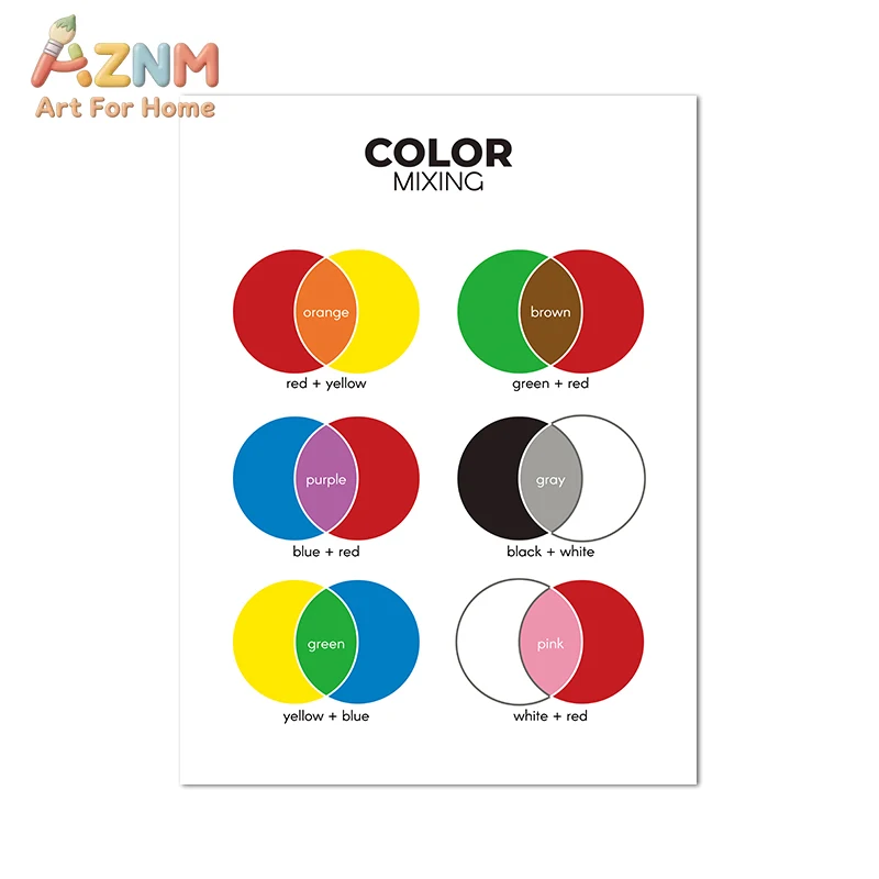 Color Wheel Color Chart Poster Educational Wall Art Canvas Painting Color Theory Prints Classroom Studio Decoration Pictures image 6