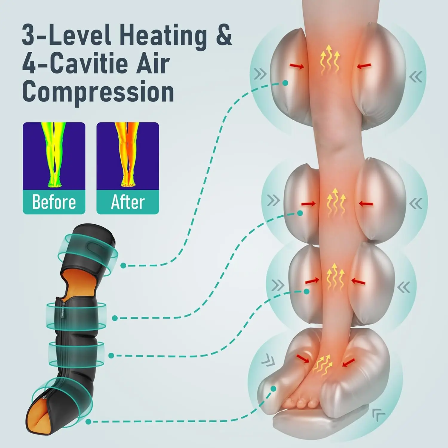 

Leg Massager, 3-in-1 Foot Calf & Thigh Massager with Heat and Compression Therapy, Leg Massage Boots