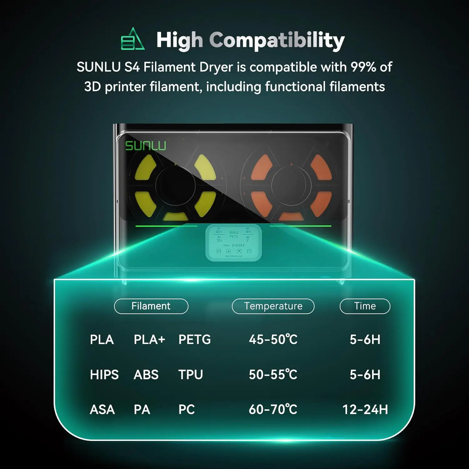 Imagem -05 - Sunlu s4 Consumíveis de Impressão 3d Forno de Secagem de Filamentos Balanceado e Rápido 360 ° c Aquecimento Materiais de Impressão Fdm Entrega Rápida