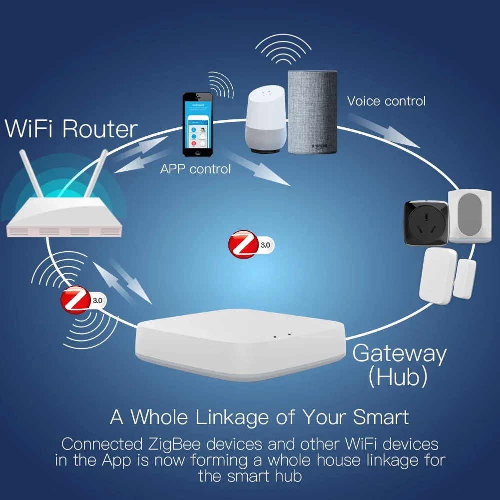 Tuya ZigBee 3.0 Smart Gateway Hub Rumah Pintar Jembatan Kehidupan Cerdas APLIKASI Remote kontrol Nirkabel Bekerja dengan Alexa Google Home