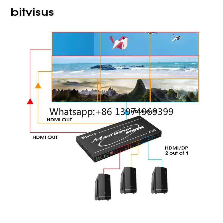 Hot Selling Factory 4K 6K 8K Professional Video Wall Processor HDMI 1X2 2X2 1X7 1X8 1X9 2X2 Audio Video & Lighting ODM OEM 7*24H