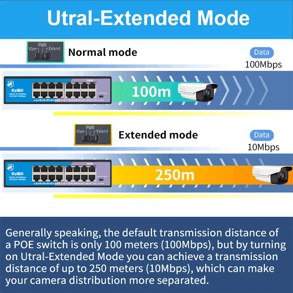 KuWFi POE Switch 16 Port 100Mbps Ethernet Smart Switch 14 POE+2 Uplink With Internal Power Office Home Network Hub for IP Camera