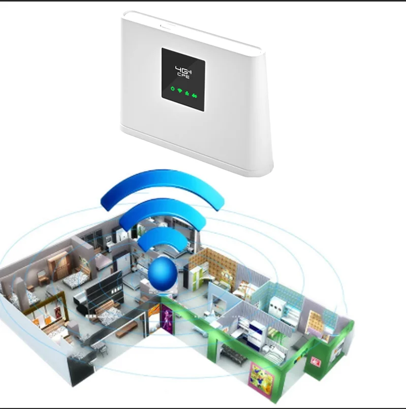 Router 4G desbloqueado, wifi, tarjeta SIM, Hotspot 4G, CPE, 32 usuarios, RJ45, WAN, LAN, módem inalámbrico, LTE, dongle