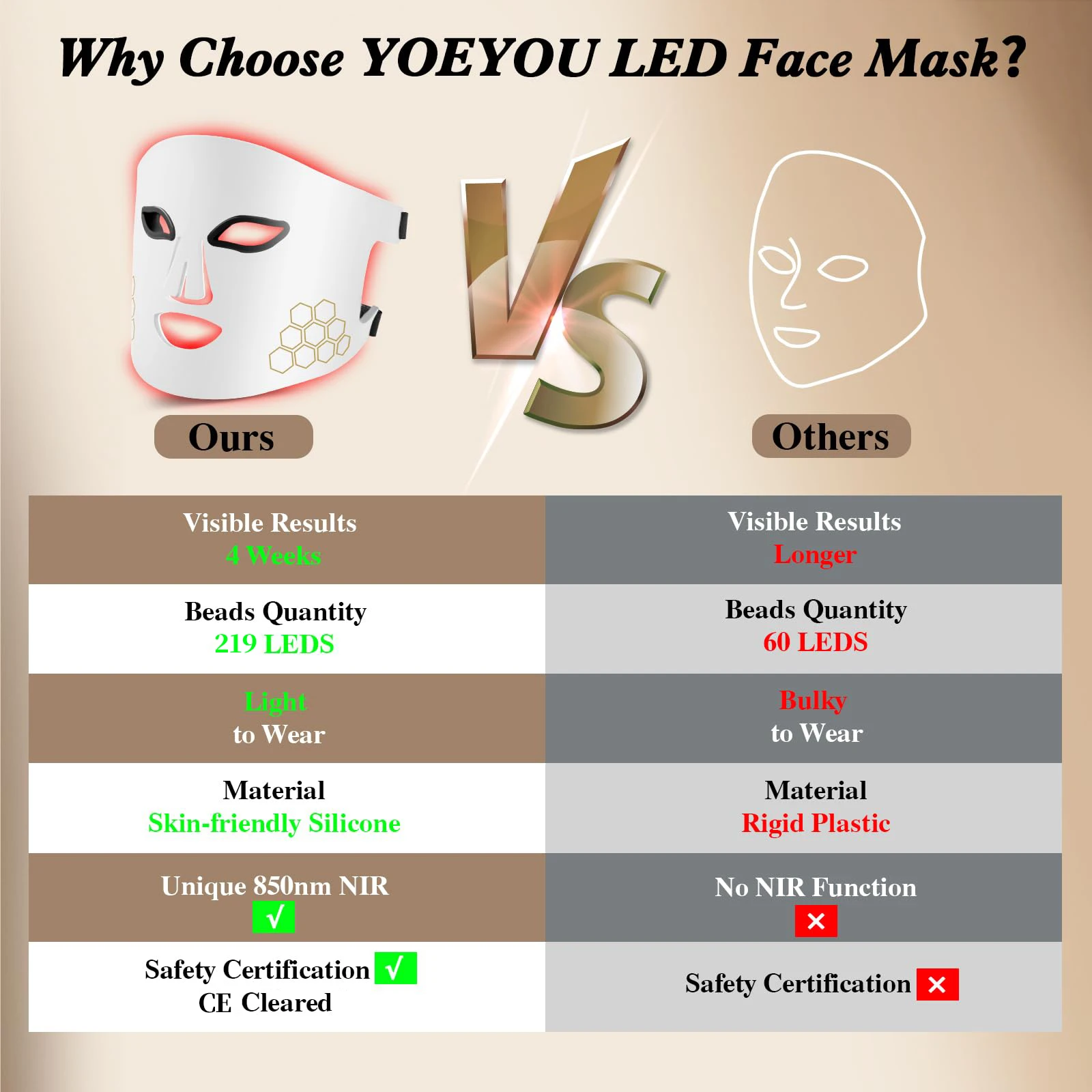 Thumbnail 4 - #6 Top 10 LED Face Masks Worth Buying In 2026