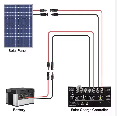 3pcs 1000v  4mm2 Black Red Male Female Solar Panel Extension Cable for Solar Photovoltaic System  and  Canada Certifications