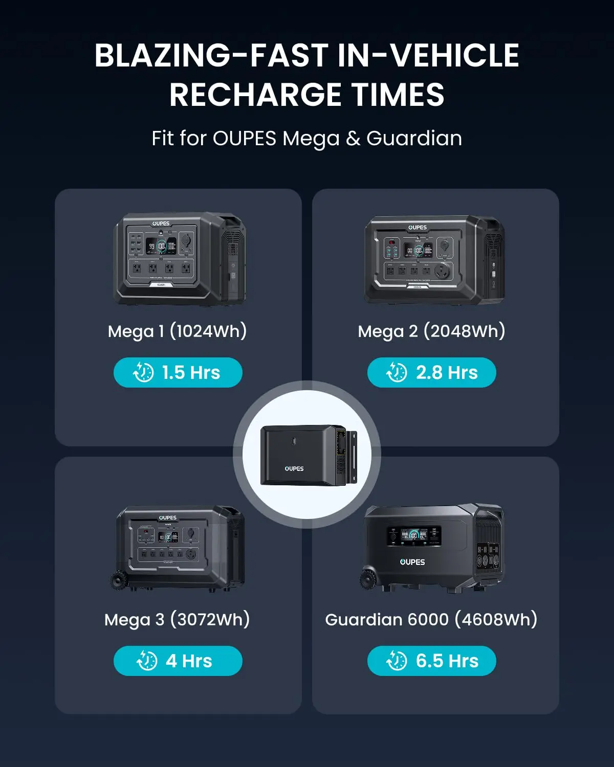 800W 3-in-1 Alternator Charger for Power Stations – 8X Faster Car Charging vs Cigarette Lighter, Reverse Charge &, Customized
