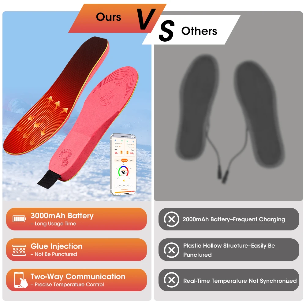 APP Controlled Heated Socks Wireless Heat Unisex Black Pair Rechargeable Adjustable Temperature Smart for Outdoor Camping