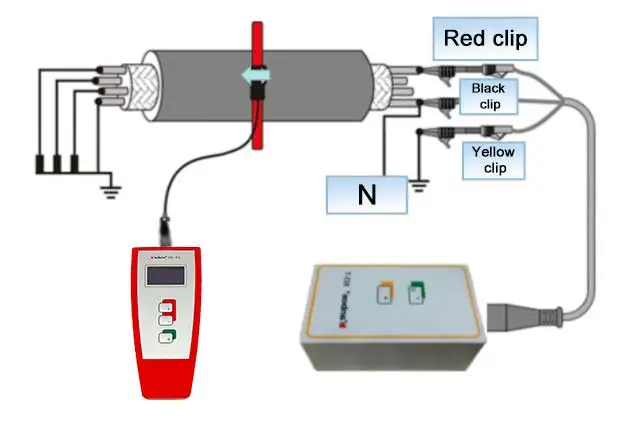 Tanbos ECI Electronic Cable Core Identifier Lightweight Portable Low Volta Result Intuitive Light Weight Tool