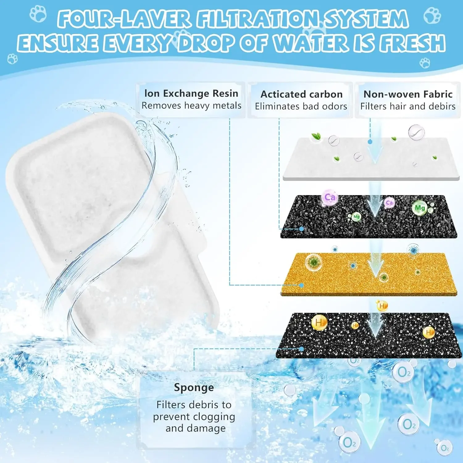 Triple filtration system details
