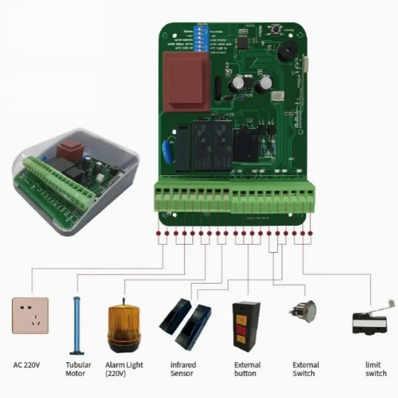 433MHz DC/AC 220V Tubular Motor /Receiver and Remote Controller