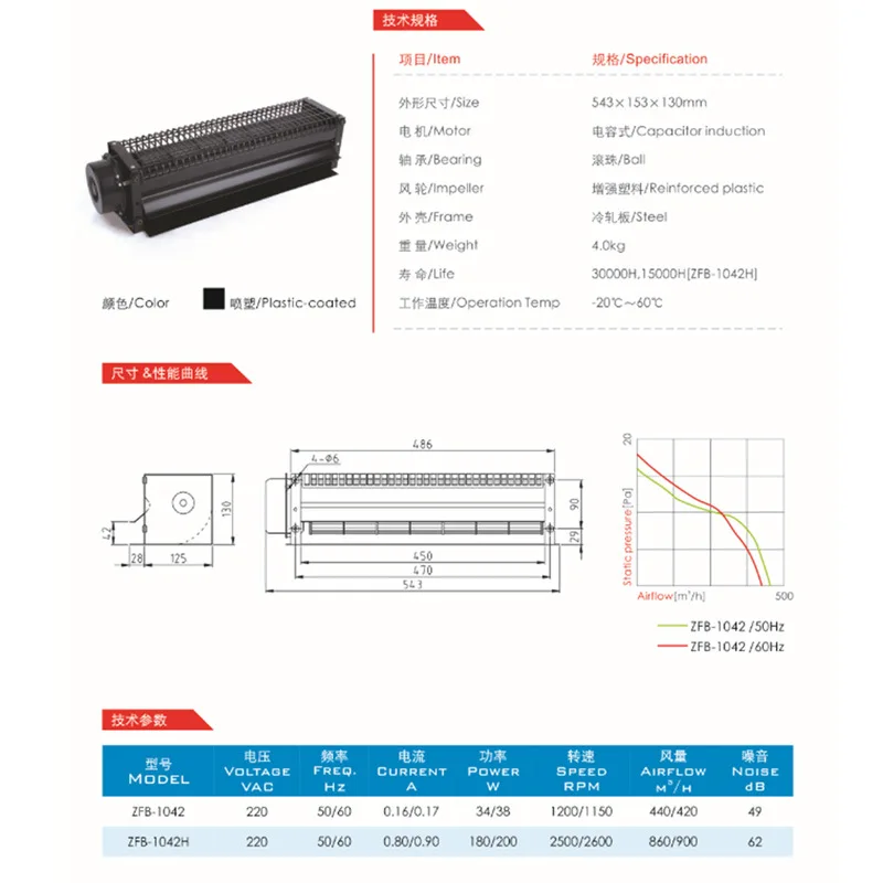 

Elevator cross flow fan MH-I 782029 axial flow fan FB-9B-149 car top ventilation fan accessories