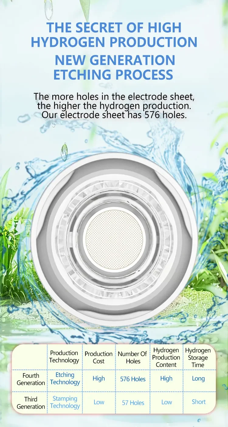 Intelligent H2 Electrolyte+Proton Exchange Membrane PEM H2 Suction Device 4000mAh